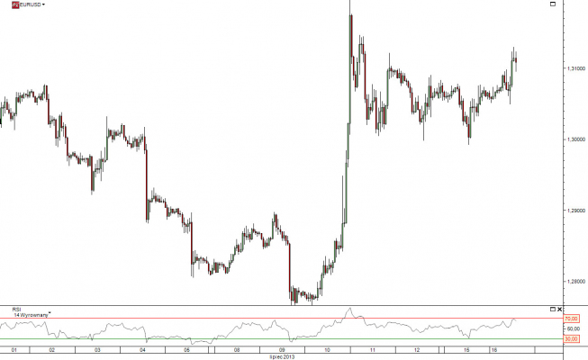 Wykres godzinowy kursu EUR/USD <span>Źródło:TMS Direct<span> Wykres godzinowy kursu EUR/USD <span>Źródło:TMS Direct<span>