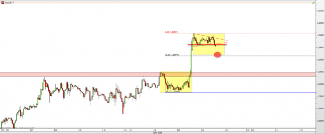 Wykres godzinowy kursu USD/CAD <span> Źródło: TMS Direct <span> Wykres godzinowy kursu USD/CAD <span> Źródło: TMS Direct <span>
