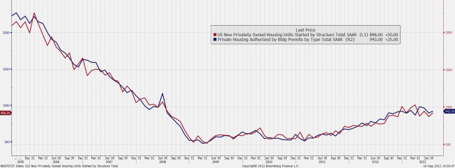 Runek nieruchomości USA <span>Źródło: BLOOMBERG<span> Runek nieruchomości USA <span>Źródło: BLOOMBERG<span>