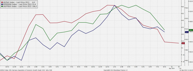Niemcy: Koniunktura sie pogarsza; podobnie perspektywy<SPAN>ZEW, Ifo i PMI dla przemysłu<SPAN>Źródło: Bloomberg<SPAN> Niemcy: Koniunktura sie pogarsza; podobnie perspektywy<SPAN>ZEW, Ifo i PMI dla przemysłu<SPAN>Źródło: Bloomberg<SPAN>