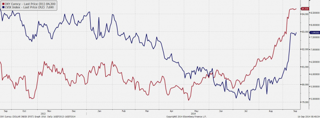 Rynek dolara ustabilizował się, podobnie zmienność na globalnym rynku walutowym<SPAN>Indeks dolarowy DXY i DB Currency Volatility Index<SPAN>Źródło: Bloomberg<SPAN> Rynek dolara ustabilizował się, podobnie zmienność na globalnym rynku walutowym<SPAN>Indeks dolarowy DXY i DB Currency Volatility Index<SPAN>Źródło: Bloomberg<SPAN>