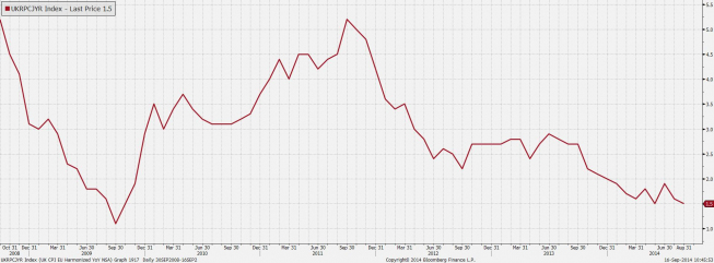 Wielka Brytania: Inflacja CPI r/r<SPAN>Źródło: Bloomberg<SPAN> Wielka Brytania: Inflacja CPI r/r<SPAN>Źródło: Bloomberg<SPAN>