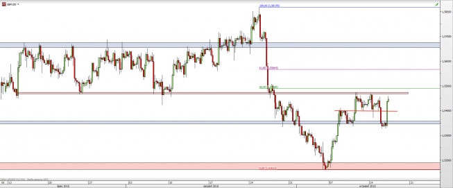 Wykres 4-godzinowy kursu GBP/USD <span> Źródło: TMS Direct <span> Wykres 4-godzinowy kursu GBP/USD <span> Źródło: TMS Direct <span>