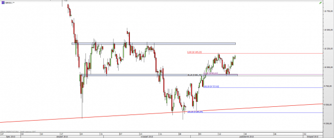 Wykres 4-godzinowy CFD na DAX <span> Źródło: TMS Direct <span> Wykres 4-godzinowy CFD na DAX <span> Źródło: TMS Direct <span>