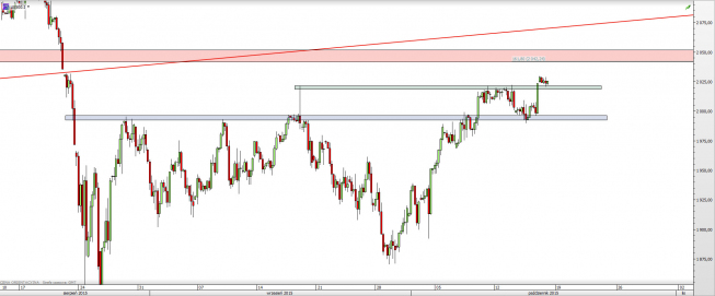 Wykres 4-godzinowy CFD na S&P 500 <span> Źródło: TMS Direct <span> Wykres 4-godzinowy CFD na S&P 500 <span> Źródło: TMS Direct <span>