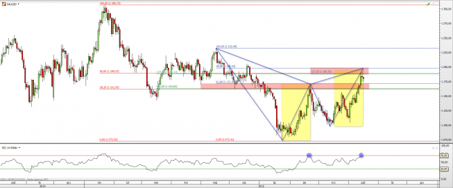 Wykres dzienny kursu XAU/USD <span> Źródło: TMS Direct <span> Wykres dzienny kursu XAU/USD <span> Źródło: TMS Direct <span>