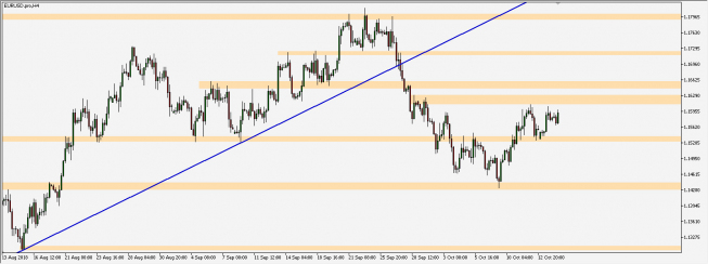 EUR/USD - wykres 4H; Źródło: TMS Connect EUR/USD - wykres 4H; Źródło: TMS Connect
