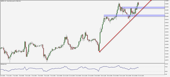 Wykres godzinowy GBP/PLN. Źródło: TMS Wykres godzinowy GBP/PLN. Źródło: TMS