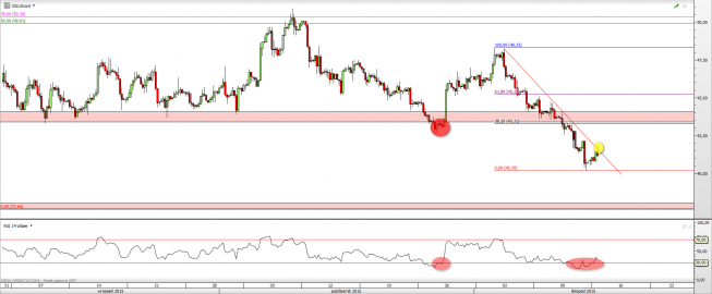 Wykres 4-godzinowy CFD na ropę WTI <span> Źródło: TMS Direct <span> Wykres 4-godzinowy CFD na ropę WTI <span> Źródło: TMS Direct <span>