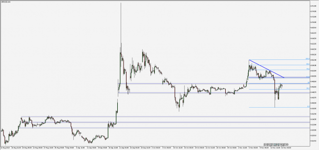 XRP/USD - wykres 4H; Źródło: TMS Connect XRP/USD - wykres 4H; Źródło: TMS Connect