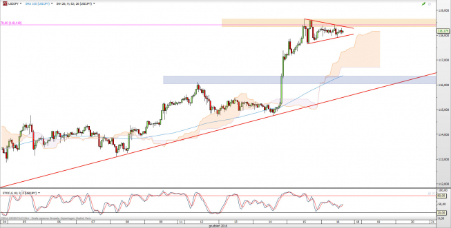 Wykres godzinowy kursu USD/JPY <span> Źródło: TMS Direct <span> Wykres godzinowy kursu USD/JPY <span> Źródło: TMS Direct <span>