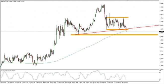 Wykres 4-godzinowy kursu EUR/PLN <span> Źródło: TMS Trader <span> Wykres 4-godzinowy kursu EUR/PLN <span> Źródło: TMS Trader <span>