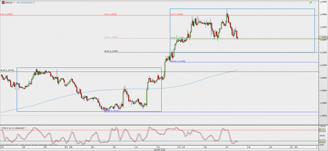 Wykres godzinowy EUR/USD; Źródło: TMS Direct Wykres godzinowy EUR/USD; Źródło: TMS Direct