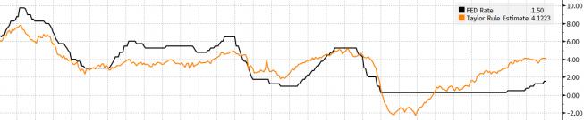 Źródło: Bloomberg Źródło: Bloomberg
