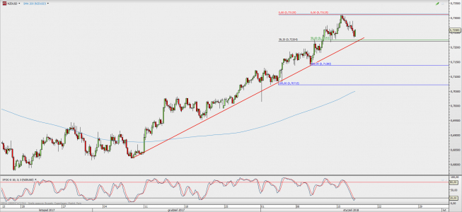 Wykres 4-godzinowy NZD/USD; Źródło: TMS Direct Wykres 4-godzinowy NZD/USD; Źródło: TMS Direct