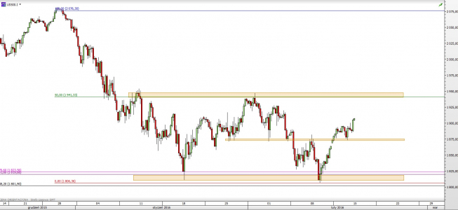 Wykres 4-godzinowy CFD na S&P500 <span> Źródło: TMS Direct <span> Wykres 4-godzinowy CFD na S&P500 <span> Źródło: TMS Direct <span>