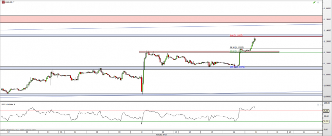 Wykres godzinowy kursu EUR/USD <span> Źródło: TMS Direct <span> Wykres godzinowy kursu EUR/USD <span> Źródło: TMS Direct <span>