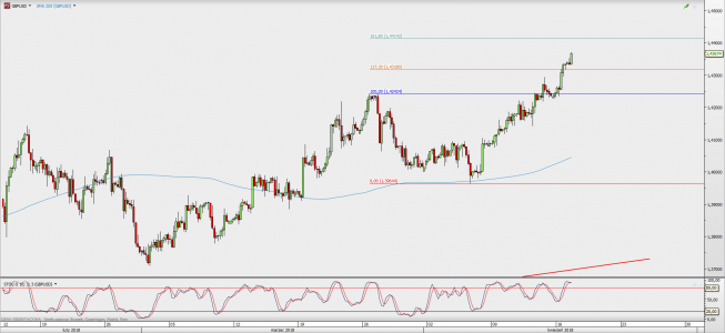 Wykres 4-godzinowy GBP/USD; Źródło: TMS Direct Wykres 4-godzinowy GBP/USD; Źródło: TMS Direct