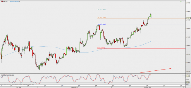 Wykres 4-godzinowy GBP/USD; Źródło: TMS Direct Wykres 4-godzinowy GBP/USD; Źródło: TMS Direct