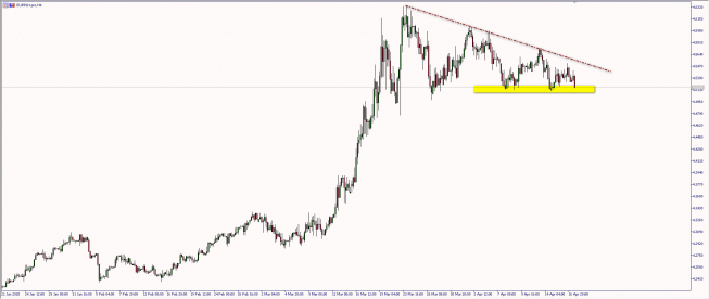 Wykres EUR/PLN. Źródło: TMS Wykres EUR/PLN. Źródło: TMS
