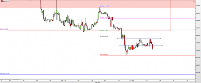 Wykres godzinowy kursu EUR/USD <span> Źródło: TMS Direct <span> Wykres godzinowy kursu EUR/USD <span> Źródło: TMS Direct <span>