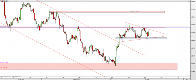 Wykres 4-godzinowy kursu USD/CAD <span> Źródło: TMS Direct <span> Wykres 4-godzinowy kursu USD/CAD <span> Źródło: TMS Direct <span>