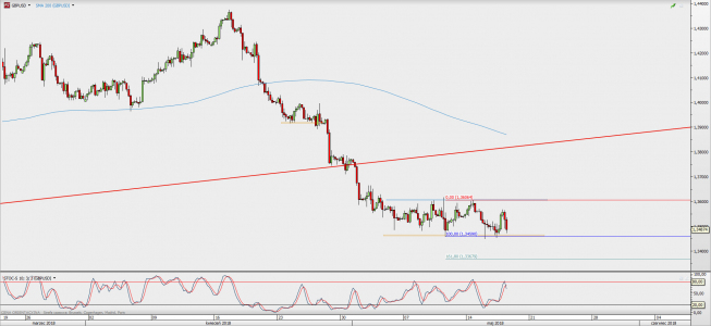 Wykres 4-godzinowy GBP/USD; Źródło: TMS Direct Wykres 4-godzinowy GBP/USD; Źródło: TMS Direct