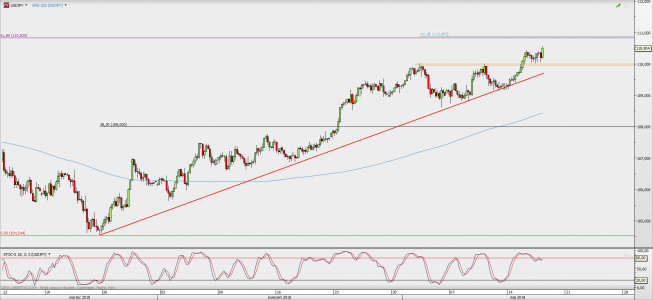 Wykres 4-godzinowy USD/JPY; Źródło: TMS Direct Wykres 4-godzinowy USD/JPY; Źródło: TMS Direct