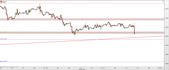 Wykres godzinowy kursu USD/CAD <span> Źródło: TMS Direct <span> Wykres godzinowy kursu USD/CAD <span> Źródło: TMS Direct <span>