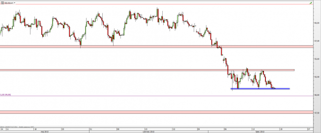 Wykres 4-godzinowy CFD na ropę WTI <span> Źródło: TMS Direct <span> Wykres 4-godzinowy CFD na ropę WTI <span> Źródło: TMS Direct <span>