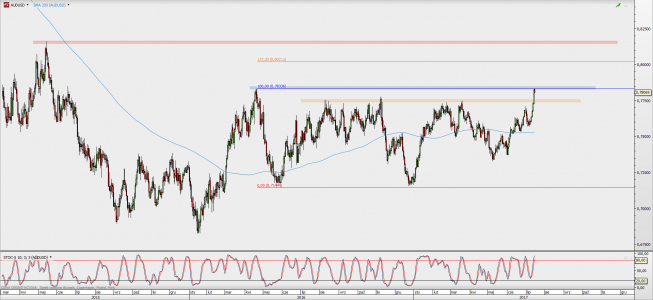 Wykres dzienny AUD/USD; Źródło: TMS Direct Wykres dzienny AUD/USD; Źródło: TMS Direct