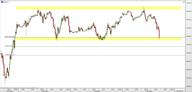 Wykres 15-minutowy CFD na S&P500 <span> Źródło: TMS Direct <span> Wykres 15-minutowy CFD na S&P500 <span> Źródło: TMS Direct <span>