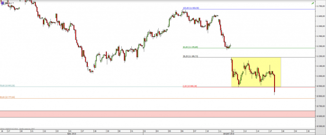 Wykres godzinowy CFD na DAX <span> Źródło: TMS Direct <span> Wykres godzinowy CFD na DAX <span> Źródło: TMS Direct <span>