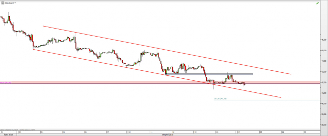 Wykres godzinowy CFD na ropę WTI <span> Źródło: TMS Direct <span> Wykres godzinowy CFD na ropę WTI <span> Źródło: TMS Direct <span>