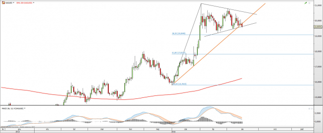 Wykres dzienny XAGUSD <snap> Źródło: TMS Direct<snap> Wykres dzienny XAGUSD <snap> Źródło: TMS Direct<snap>