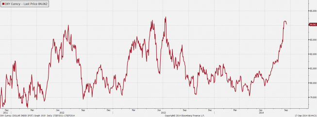 Indeksy dolarowy dostał zadyszki?<SPAN>Źródło: Bloomberg<SPAN> Indeksy dolarowy dostał zadyszki?<SPAN>Źródło: Bloomberg<SPAN>