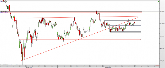 Wykres godzinowy CFD na DAX <span> Źródło: TMS Direct <span> Wykres godzinowy CFD na DAX <span> Źródło: TMS Direct <span>