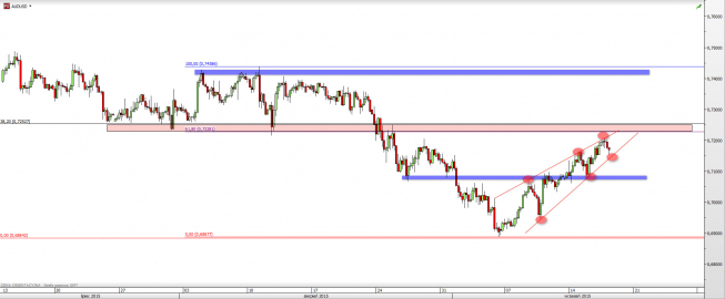 Wykres 4-godzinowy kursu AUD/USD <span> Źródło: TMS Direct <span> Wykres 4-godzinowy kursu AUD/USD <span> Źródło: TMS Direct <span>
