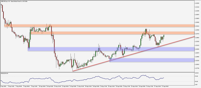 Wykres godzinowy pary walutowej GBP/USD. Źródło: TMS Wykres godzinowy pary walutowej GBP/USD. Źródło: TMS