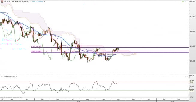 Wykres jednodniowy USD/JPY<span> Źródło: TMS Direct <span> USD/JPY: wąskie pasmo wahań