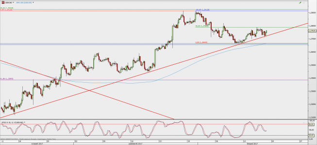 Wykres 4-godzinowy USD/CAD; Źródło: TMS Direct Wykres 4-godzinowy USD/CAD; Źródło: TMS Direct