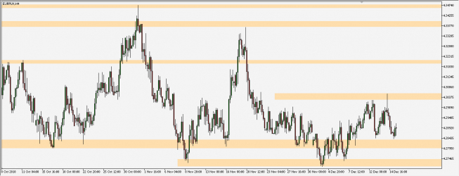 EUR/USD - wykres 4H; Źródło: TMS Connect EUR/USD - wykres 4H; Źródło: TMS Connect