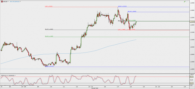 Wykres godzinowy EUR/USD; Źródło: TMS Direct Wykres godzinowy EUR/USD; Źródło: TMS Direct