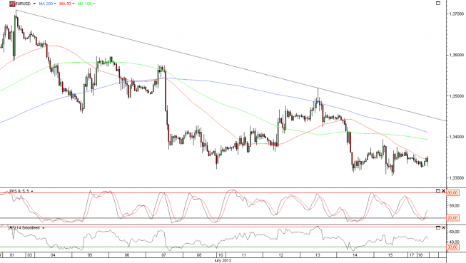 Wykres godzinowy kursu EUR/USD Wykres godzinowy kursu EUR/USD