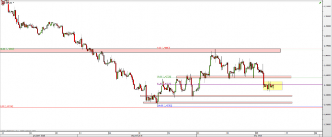 Wykres 4-godzinowy kursu GBP/USD <span> Źródło: TMS Direct <span> Wykres 4-godzinowy kursu GBP/USD <span> Źródło: TMS Direct <span>