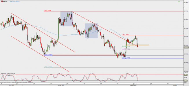 Wykres 4-godzinowy AUD/USD; Źródło: TMS Direct