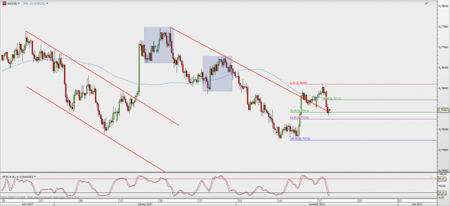 Wykres 4-godzinowy AUD/USD; Źródło: TMS Direct Wykres 4-godzinowy AUD/USD; Źródło: TMS Direct