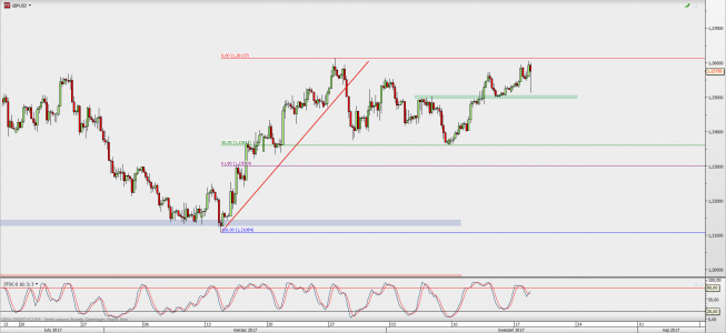 Wykres 4-godzinowy GBP/USD; Źródło: TMS Direct Wykres 4-godzinowy GBP/USD; Źródło: TMS Direct