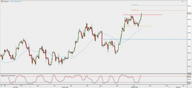 Wykres 4-godzinowy kontynuacyjny ropy WTI; Źródło: TMS Direct Wykres 4-godzinowy kontynuacyjny ropy WTI; Źródło: TMS Direct