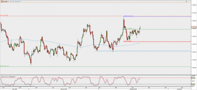 Wykres 4-godzinowy XAU/USD; Źródło: TMS Direct Wykres 4-godzinowy XAU/USD; Źródło: TMS Direct